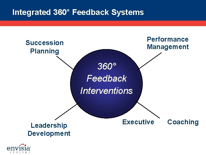 Integrated 360° Feedback Systems Performance Management Succession Planning 360° Feedback Interventions Leadership Development Executive