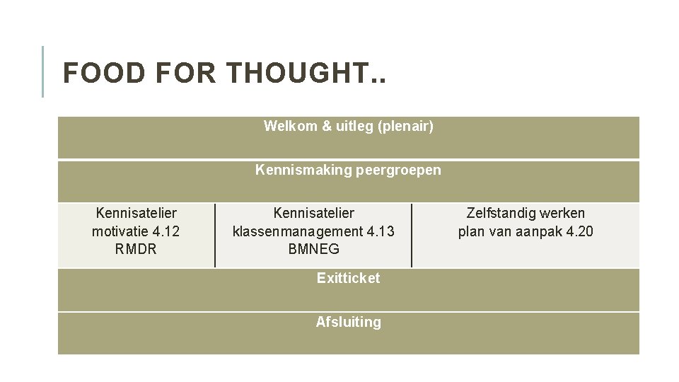 FOOD FOR THOUGHT. . Welkom & uitleg (plenair) Kennismaking peergroepen Kennisatelier motivatie 4. 12