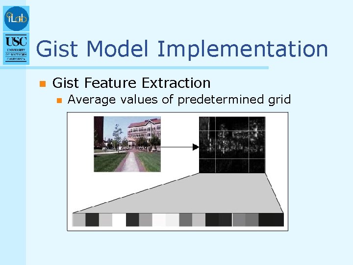 Gist Model Implementation n Gist Feature Extraction n Average values of predetermined grid 