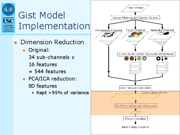 Gist Model Implementation n Dimension Reduction n n Original: 34 sub-channels x 16 features