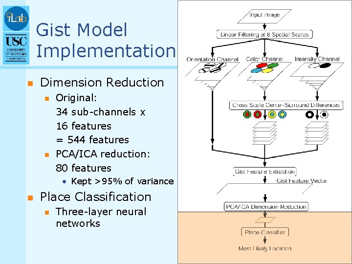 Gist Model Implementation n Dimension Reduction n n Original: 34 sub-channels x 16 features