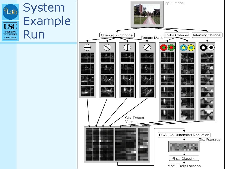System Example Run 