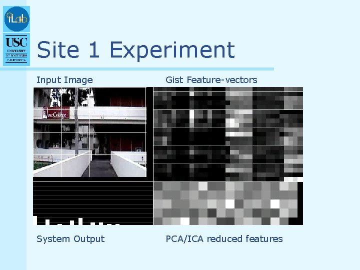 Site 1 Experiment Input Image Gist Feature-vectors System Output PCA/ICA reduced features 