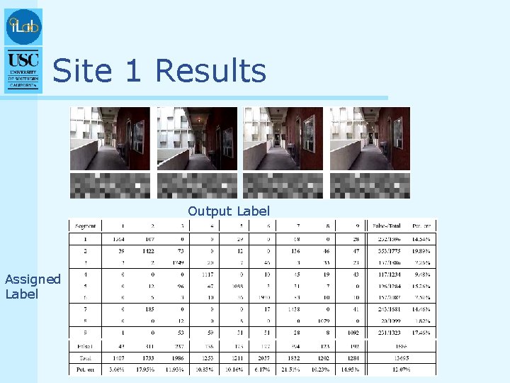Site 1 Results Output Label Assigned Label 