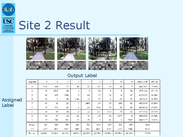 Site 2 Result Output Label Assigned Label 