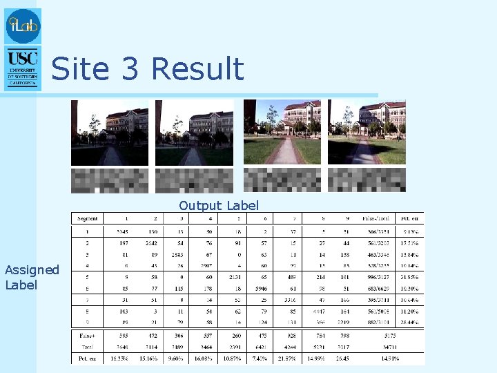 Site 3 Result Output Label Assigned Label 