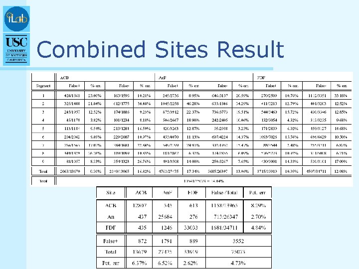 Combined Sites Result 