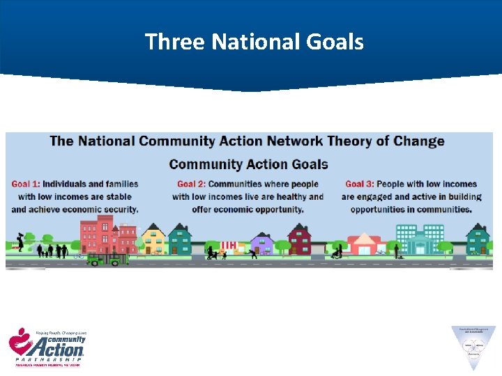 Three National Goals 