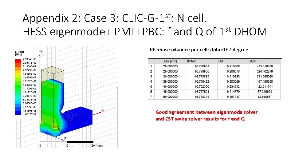 Appendix 2: Case 3: CLIC-G-1 st: N cell. HFSS eigenmode+ PML+PBC: f and Q