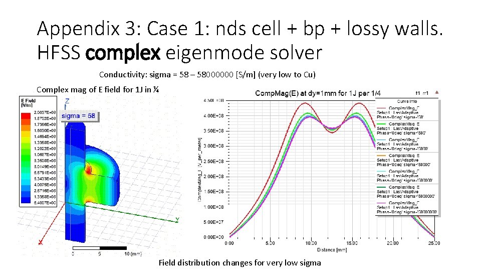 Appendix 3: Case 1: nds cell + bp + lossy walls. HFSS complex eigenmode