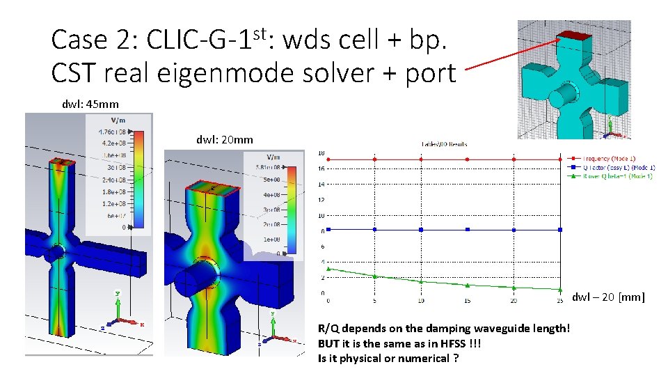 Case 2: CLIC-G-1 st: wds cell + bp. CST real eigenmode solver + port