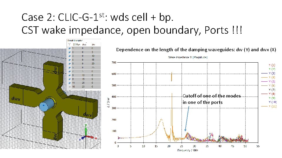 Case 2: CLIC-G-1 st: wds cell + bp. CST wake impedance, open boundary, Ports