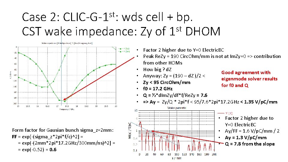 Case 2: CLIC-G-1 st: wds cell + bp. CST wake impedance: Zy of 1