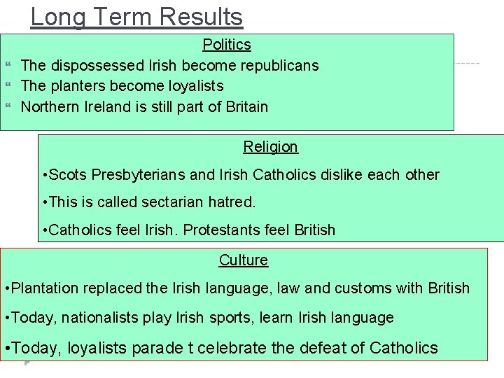 Long Term Results Politics The dispossessed Irish become republicans The planters become loyalists Northern