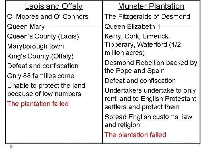 Laois and Offaly O’ Moores and O’ Connors Queen Mary Queen’s County (Laois) Maryborough