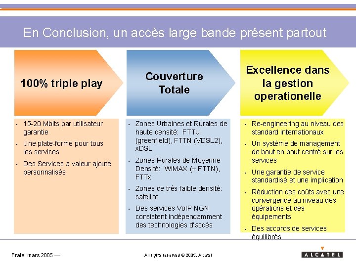 En Conclusion, un accès large bande présent partout Couverture Totale 100% triple play •