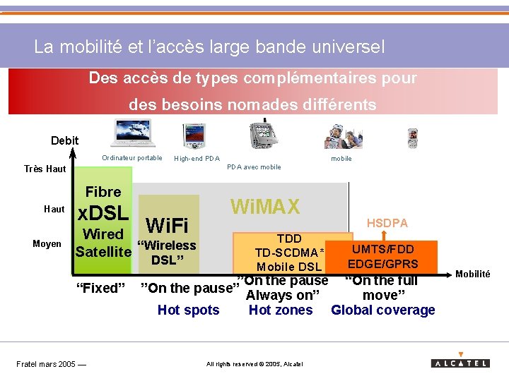 La mobilité et l’accès large bande universel Des accès de types complémentaires pour des