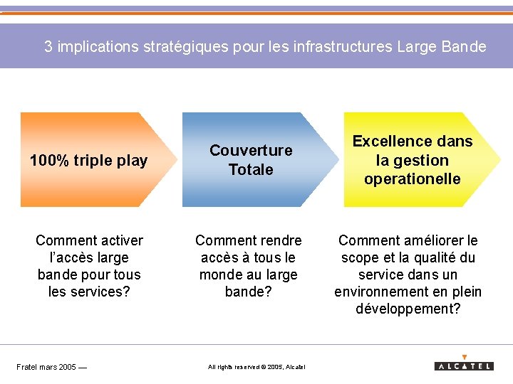 3 implications stratégiques pour les infrastructures Large Bande 100% triple play Couverture Totale Comment