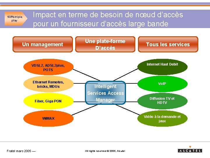 100% triple play Impact en terme de besoin de nœud d’accès pour un fournisseur