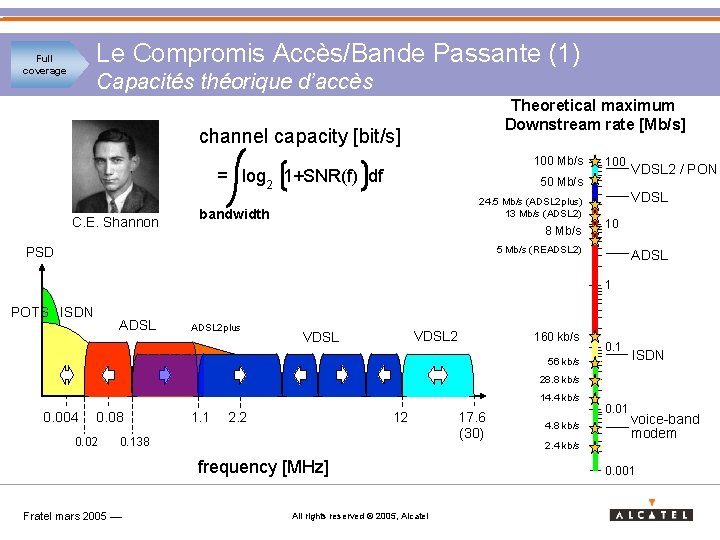 Le Compromis Accès/Bande Passante (1) Full coverage Capacités théorique d’accès Theoretical maximum Downstream rate