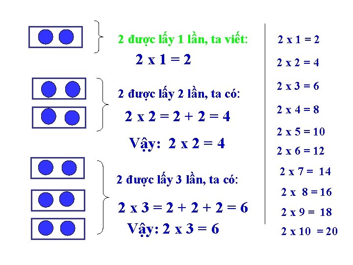 2 được lấy 1 lần, ta viết: 2 x 1=2 2 được lấy 2