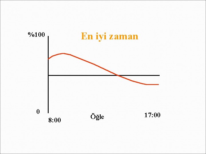 En iyi zaman %100 0 8: 00 Öğle 17: 00 