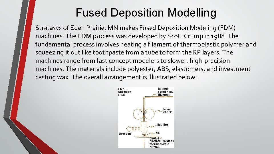 Fused Deposition Modelling Stratasys of Eden Prairie, MN makes Fused Deposition Modeling (FDM) machines.