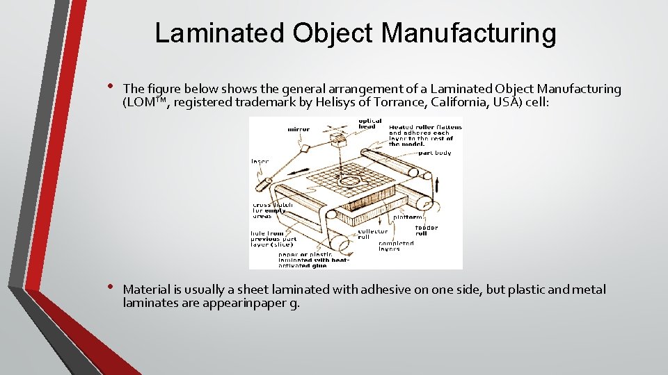 Laminated Object Manufacturing • The figure below shows the general arrangement of a Laminated