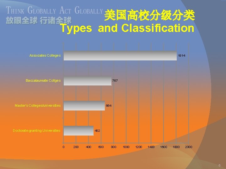 ACADEMIC LIBRARIES IN THE U S CHALLENGES AND