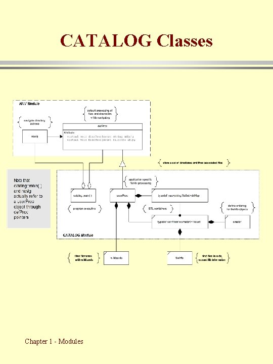 CATALOG Classes Chapter 1 - Modules 