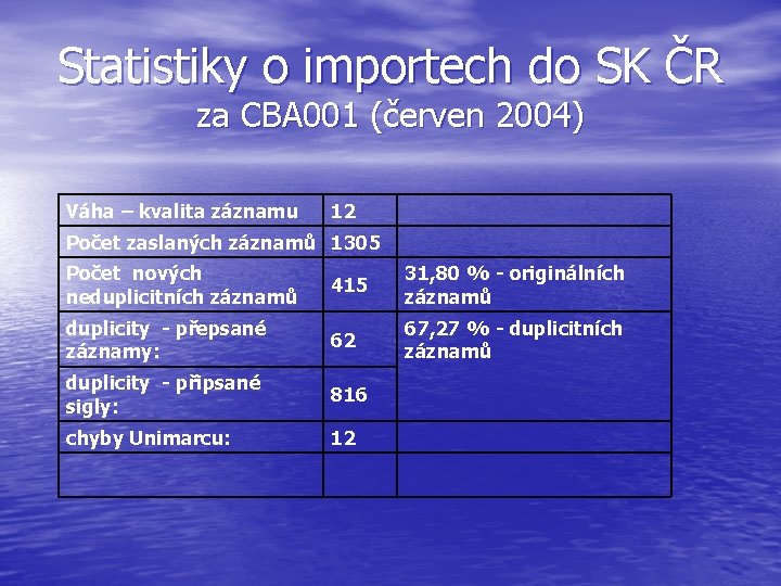 Statistiky o importech do SK ČR za CBA 001 (červen 2004) Váha – kvalita