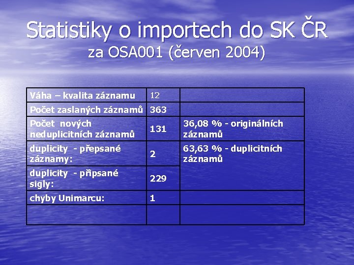 Statistiky o importech do SK ČR za OSA 001 (červen 2004) Váha – kvalita