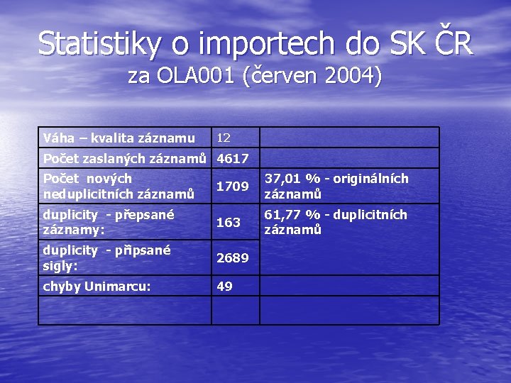 Statistiky o importech do SK ČR za OLA 001 (červen 2004) Váha – kvalita