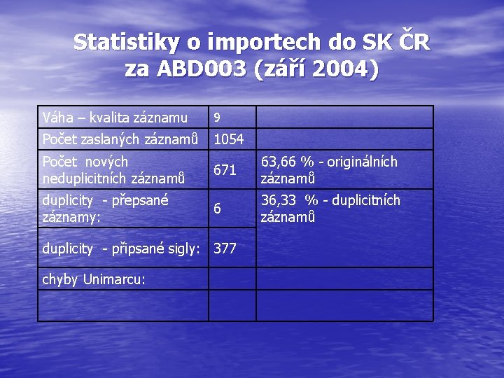 Statistiky o importech do SK ČR za ABD 003 (září 2004) Váha – kvalita