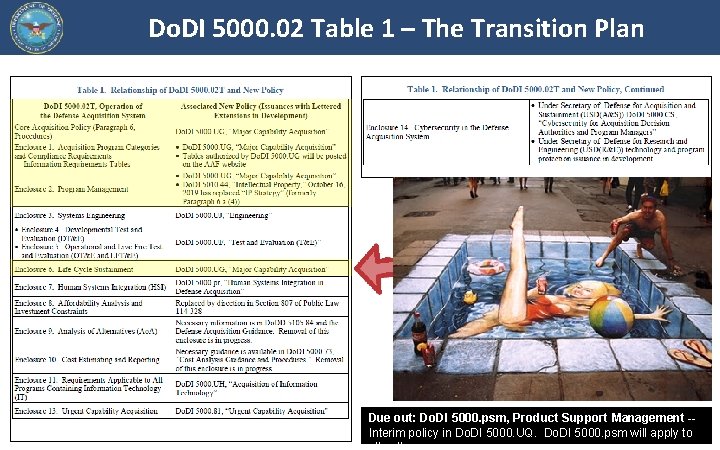 Do. DI 5000. 02 Table 1 – The Transition Plan Due out: Do. DI