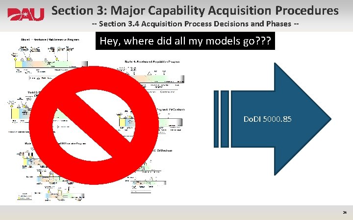 Section 3: Major Capability Acquisition Procedures -- Section 3. 4 Acquisition Process Decisions and
