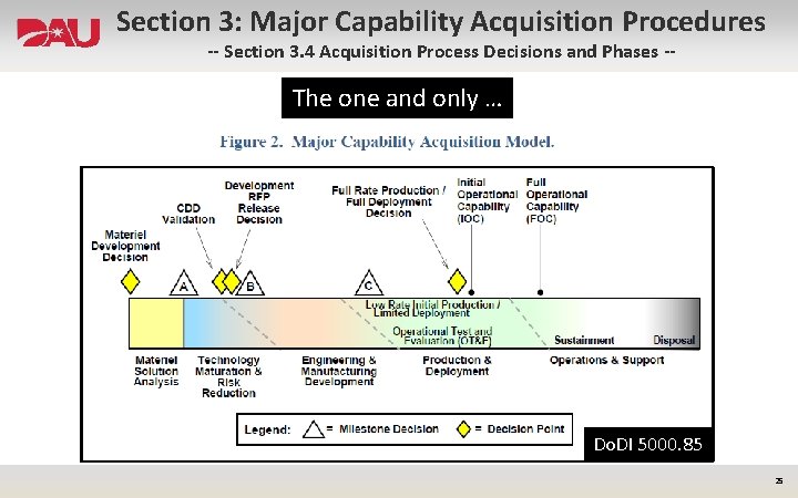 Section 3: Major Capability Acquisition Procedures -- Section 3. 4 Acquisition Process Decisions and
