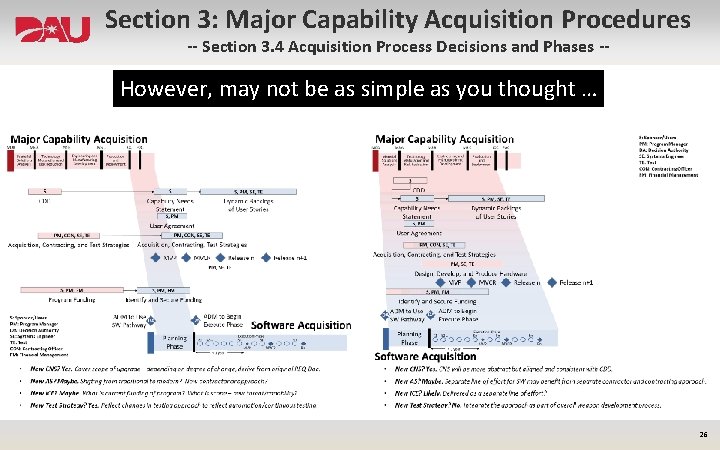 Section 3: Major Capability Acquisition Procedures -- Section 3. 4 Acquisition Process Decisions and