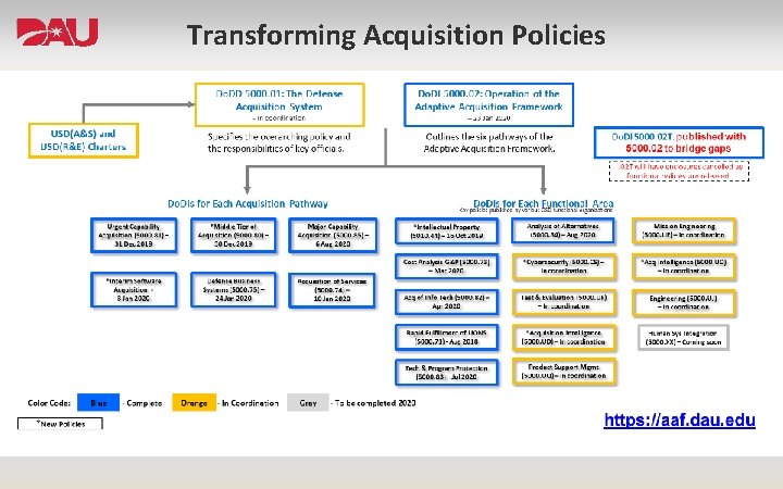 Transforming Acquisition Policies 