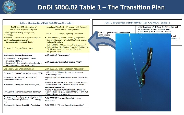Do. DI 5000. 02 Table 1 – The Transition Plan 