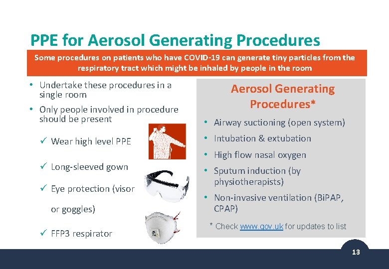 PPE for Aerosol Generating Procedures Some procedures on patients who have COVID-19 can generate