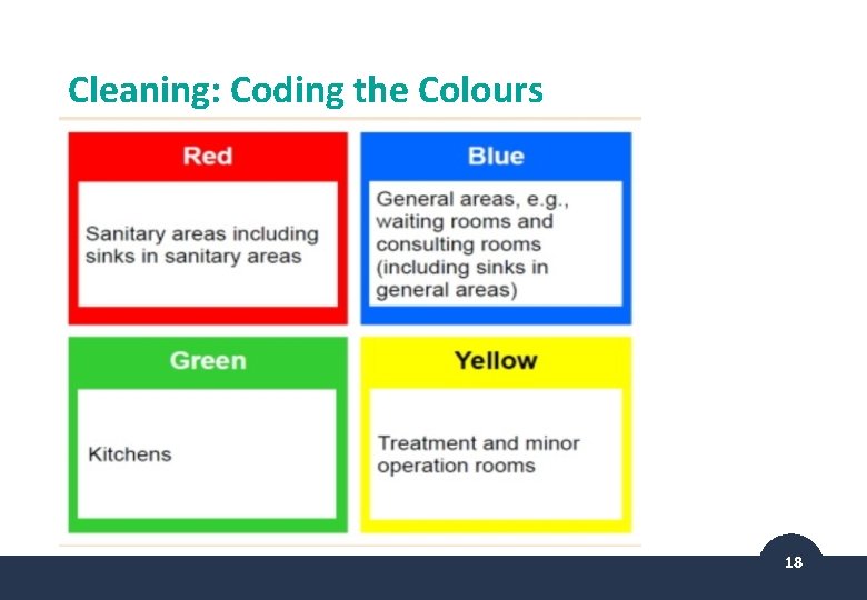 Cleaning: Coding the Colours 18 
