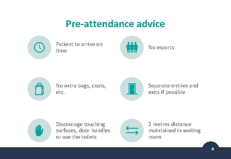 Pre-attendance advice Patient to arrive on time No escorts No extra bags, coats, etc.