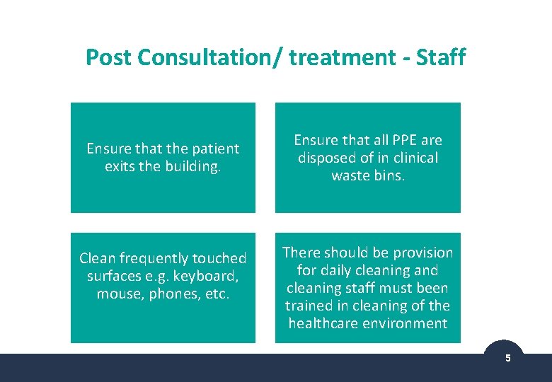 Post Consultation/ treatment - Staff Ensure that the patient exits the building. Clean frequently
