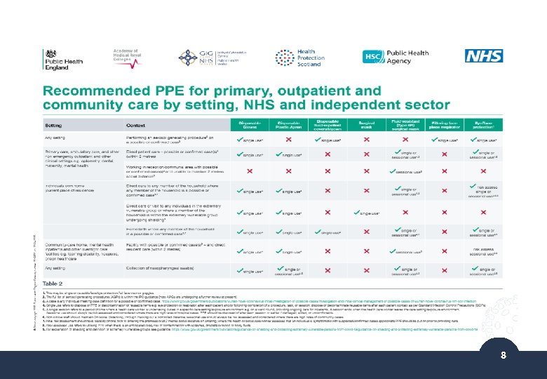 PPE Risk Assessment 8 