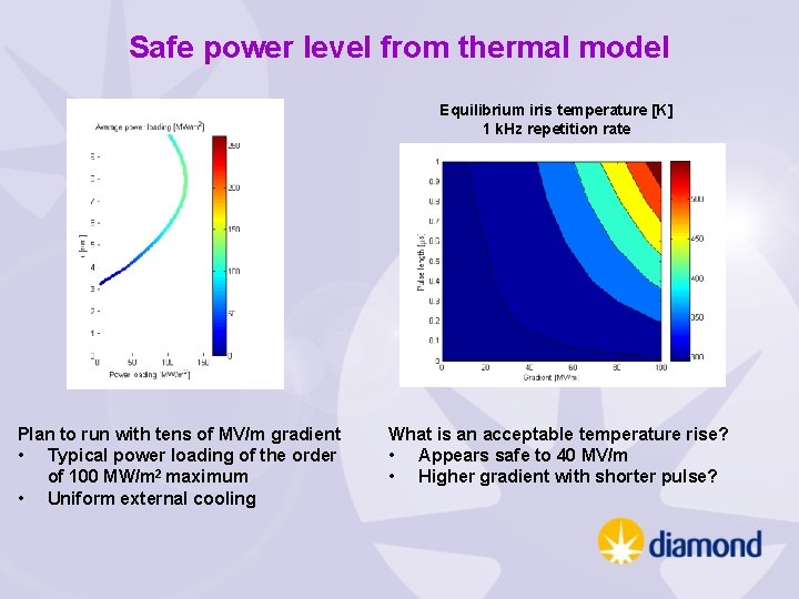 Safe power level from thermal model Equilibrium iris temperature [K] 1 k. Hz repetition