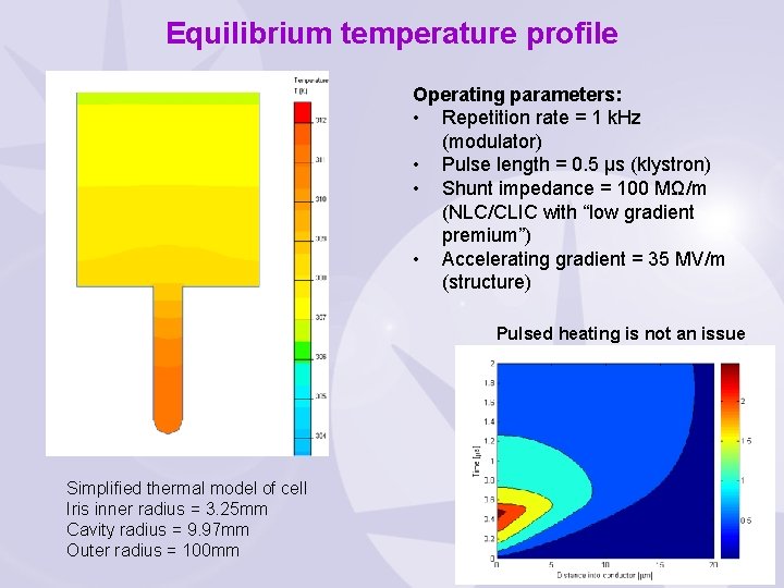 Equilibrium temperature profile Operating parameters: • Repetition rate = 1 k. Hz (modulator) •