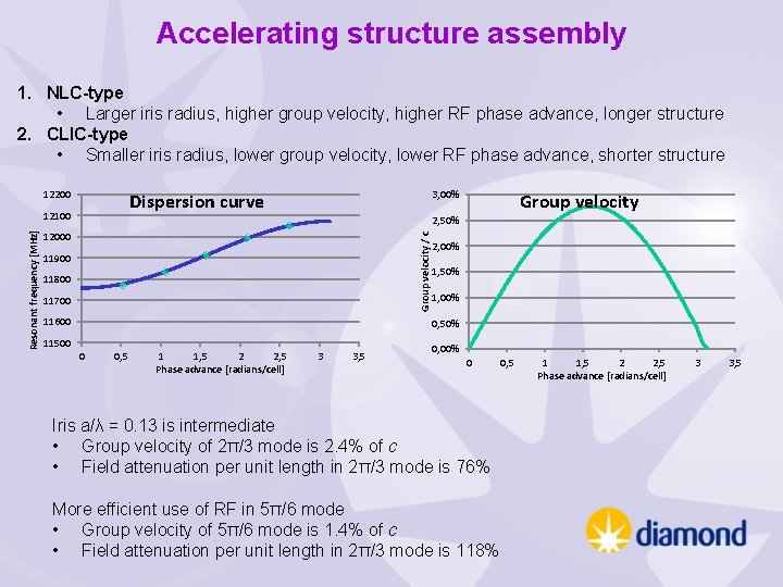 Accelerating structure assembly 1. NLC-type • Larger iris radius, higher group velocity, higher RF