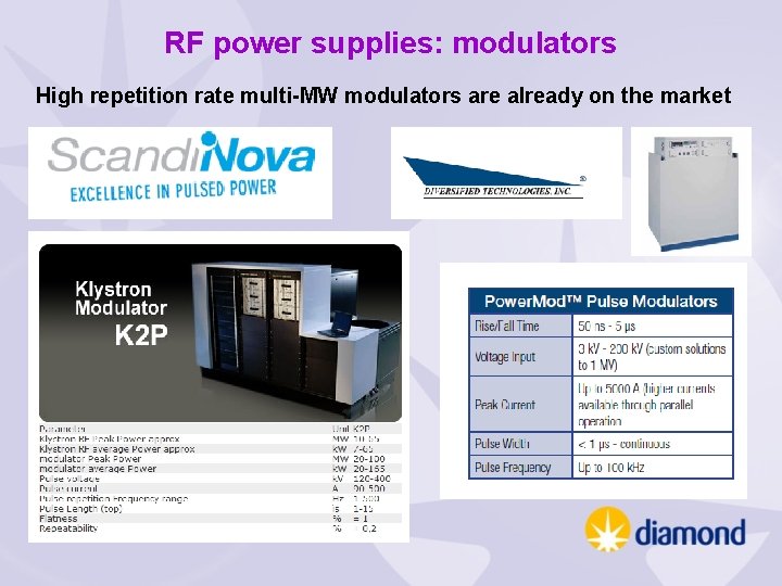 RF power supplies: modulators High repetition rate multi-MW modulators are already on the market