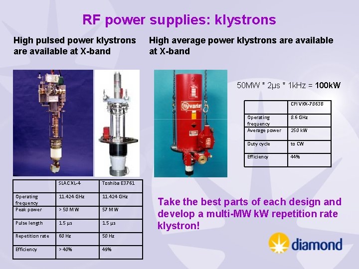 RF power supplies: klystrons High pulsed power klystrons are available at X-band High average